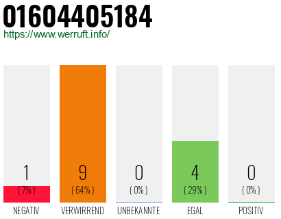 Rufnummer 01604405184 Telefonnummer 01604405184
