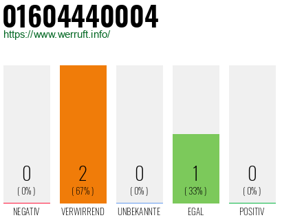 Rufnummer 01604440004 Telefonnummer 01604440004