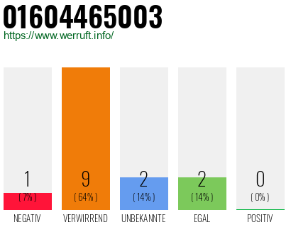 Telefonnummer 01604465003
