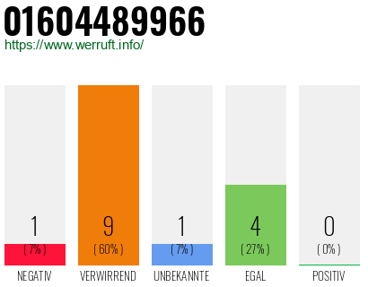 Rufnummer 01604489966 Telefonnummer 01604489966