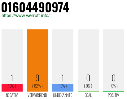 Rufnummer 01604490974 Telefonnummer 01604490974