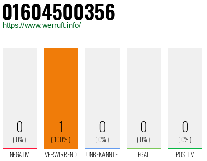Rufnummer 01604500356 Telefonnummer 01604500356