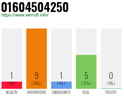 Telefonnummer 01604504250