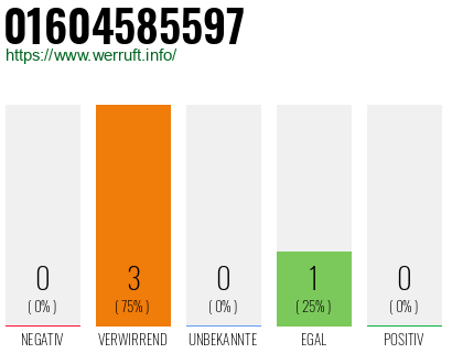 Telefonnummer 01604585597