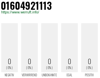 Rufnummer 01604921113 Telefonnummer 01604921113