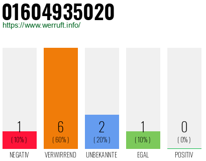 Telefonnummer 01604935020