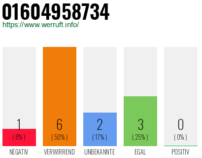Telefonnummer 01604958734