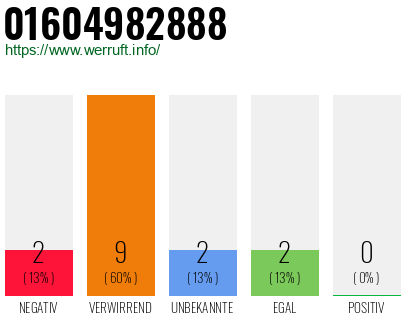 Telefonnummer 01604982888
