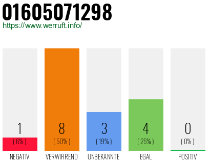 Telefonnummer 01605071298