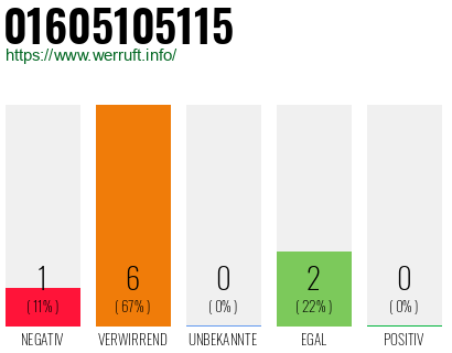 Telefonnummer 01605105115