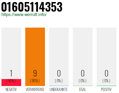 Rufnummer 01605114353 Telefonnummer 01605114353