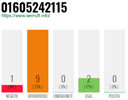 Rufnummer 01605242115 Telefonnummer 01605242115