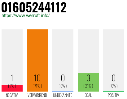 Rufnummer 01605244112 Telefonnummer 01605244112