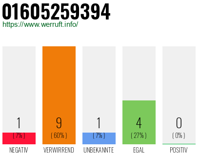 Rufnummer 01605259394 Telefonnummer 01605259394