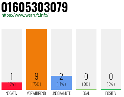 Telefonnummer 01605303079