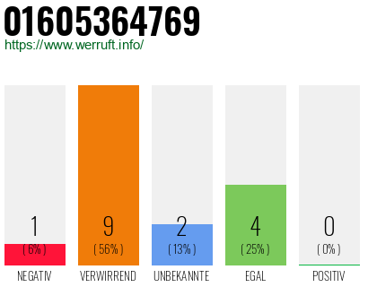 Rufnummer 01605364769 Telefonnummer 01605364769