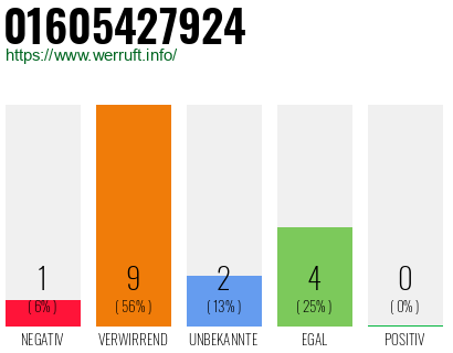 Rufnummer 01605427924 Telefonnummer 01605427924