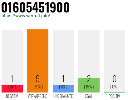 Telefonnummer 01605451900