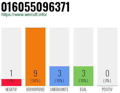 Rufnummer 016055096371 Telefonnummer 016055096371