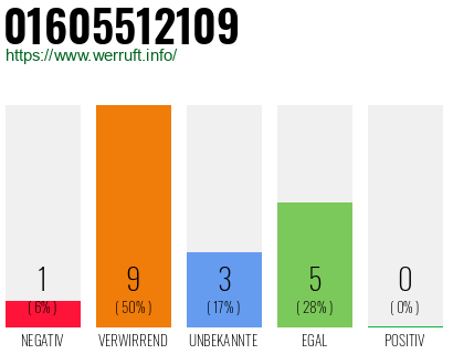 Rufnummer 01605512109 Telefonnummer 01605512109