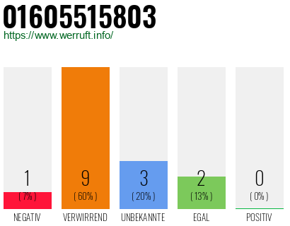 Rufnummer 01605515803 Telefonnummer 01605515803