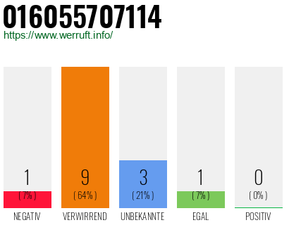 Rufnummer 016055707114 Telefonnummer 016055707114