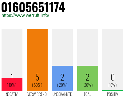 Telefonnummer 01605651174