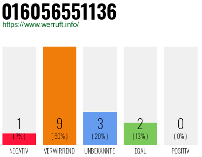 Rufnummer 016056551136 Telefonnummer 016056551136