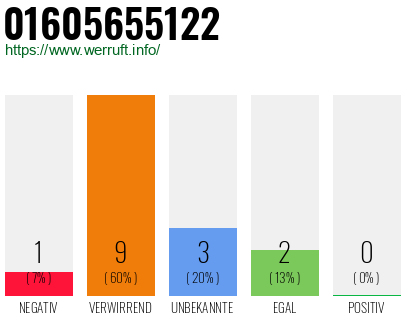 Rufnummer 01605655122 Telefonnummer 01605655122