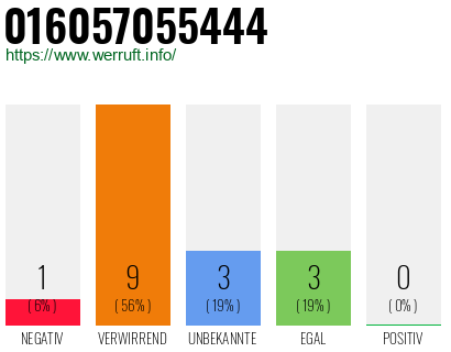 Rufnummer 016057055444 Telefonnummer 016057055444