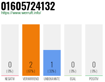 Telefonnummer 01605724132