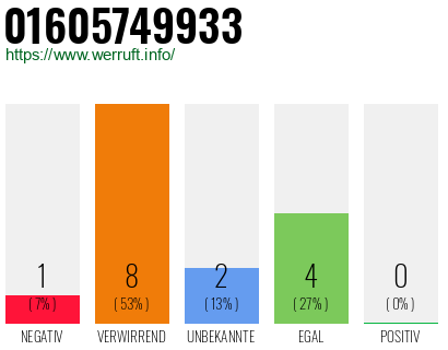 Telefonnummer 01605749933