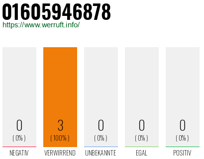 Telefonnummer 01605946878