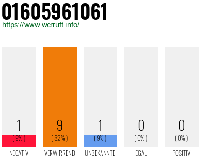 Telefonnummer 01605961061