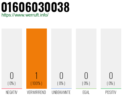 Telefonnummer 01606030038