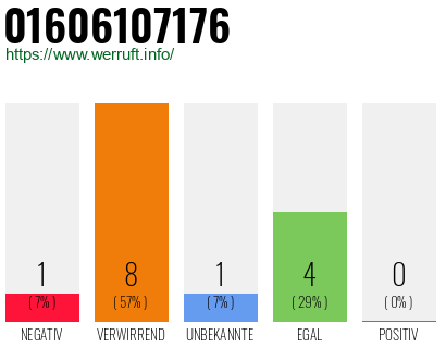 Rufnummer 01606107176 Telefonnummer 01606107176