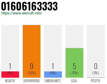 Telefonnummer 01606163333