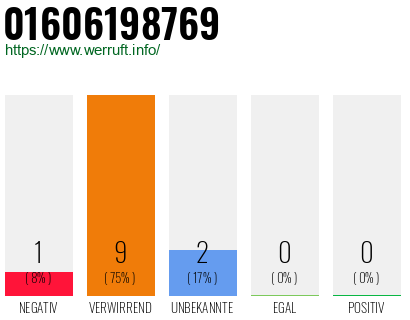 Rufnummer 01606198769 Telefonnummer 01606198769