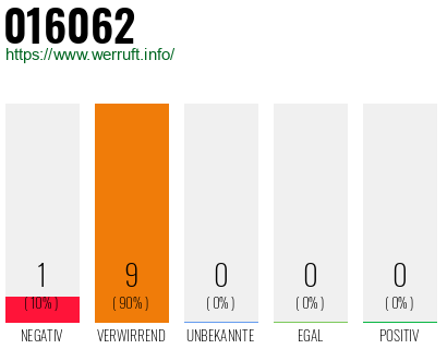 Rufnummer 016062 Telefonnummer 016062