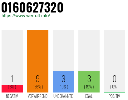 Rufnummer 0160627320 Telefonnummer 0160627320