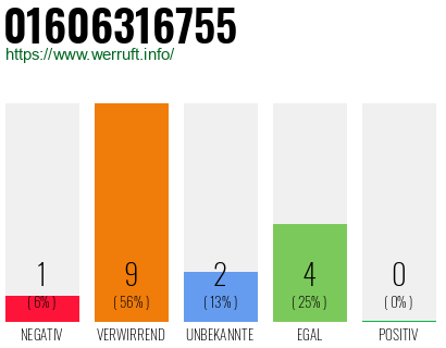 Rufnummer 01606316755 Telefonnummer 01606316755