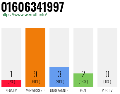 Rufnummer 01606341997 Telefonnummer 01606341997