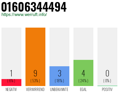 Rufnummer 01606344494 Telefonnummer 01606344494