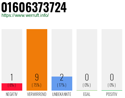 Rufnummer 01606373724 Telefonnummer 01606373724