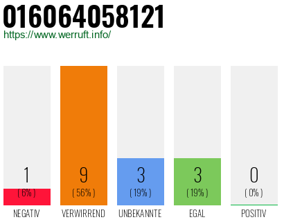 Rufnummer 016064058121 Telefonnummer 016064058121