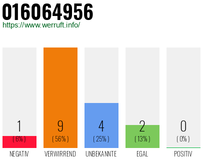 Telefonnummer 016064956