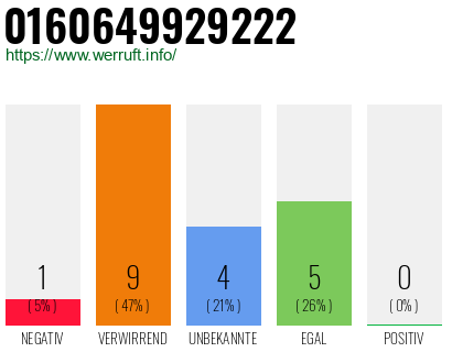 Telefonnummer 0160649929222