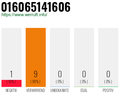 Rufnummer 016065141606 Telefonnummer 016065141606
