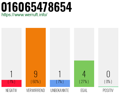 Rufnummer 016065478654 Telefonnummer 016065478654