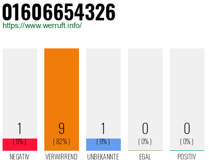 Rufnummer 01606654326 Telefonnummer 01606654326